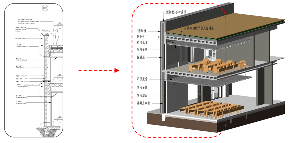 3、傳統(tǒng)二維圖紙  VS  BIM三維模型.png